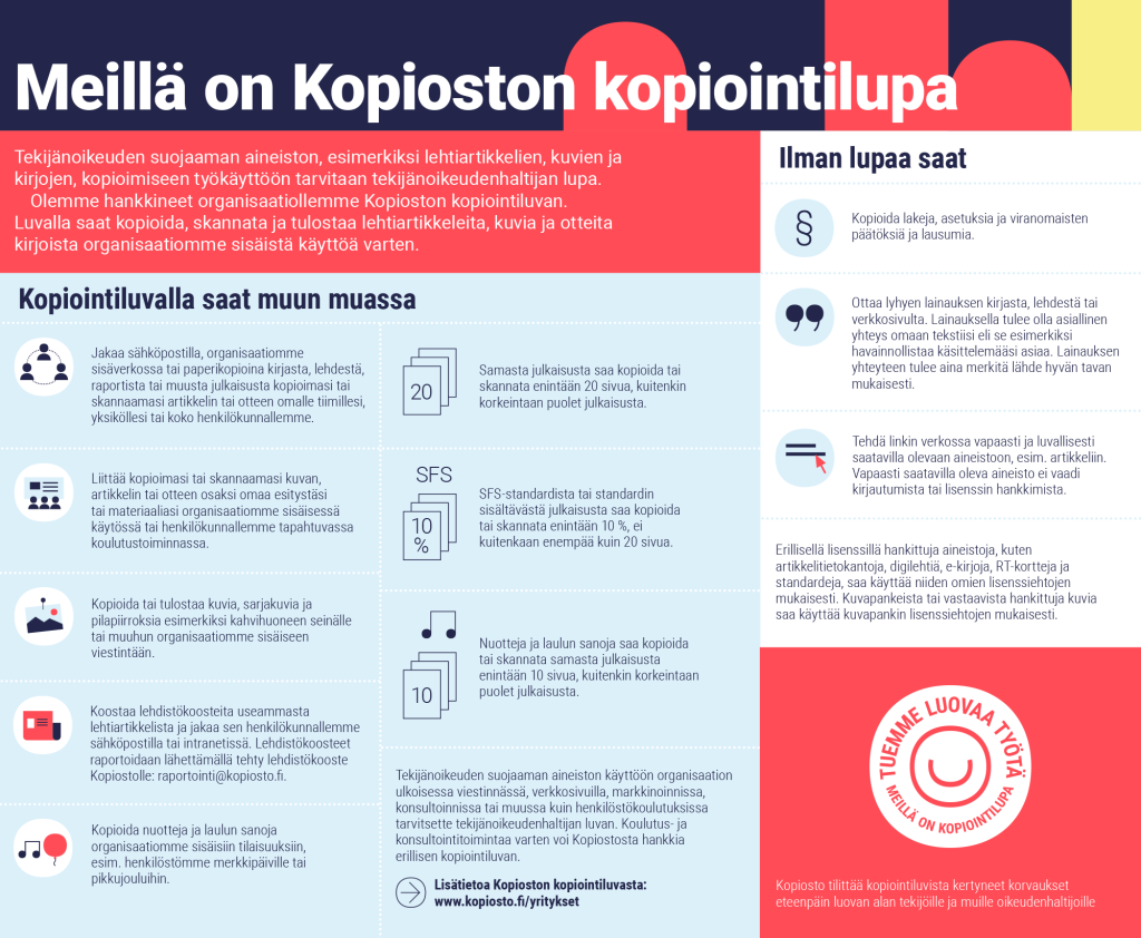 Meillä on Kopioston kopiointilupa