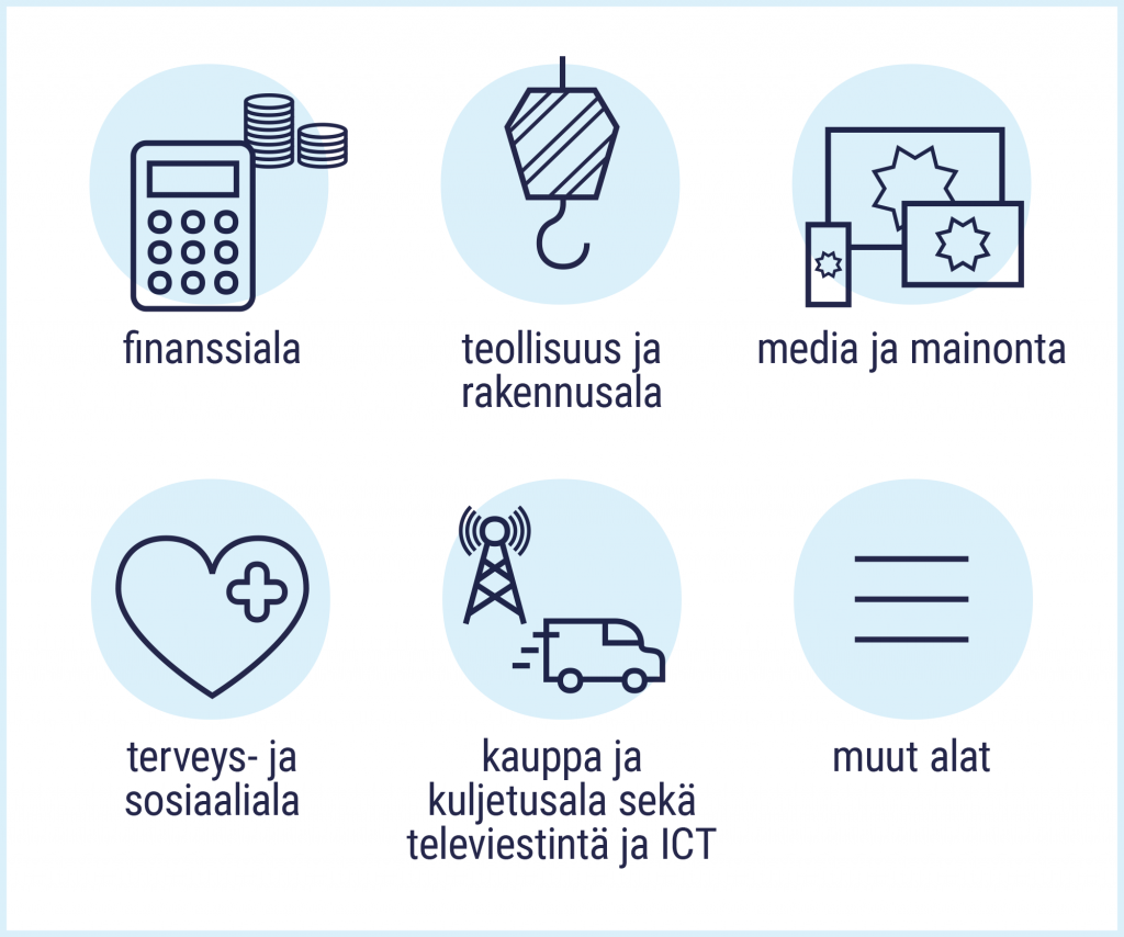 Toimialaluokat finanssiala, teollisuus ja rakennusala, media ja mainonta, terveys- ja sosiaaliala, kauppa ja kuljetusala sekä televiestintä ja ICT ja muut alat.