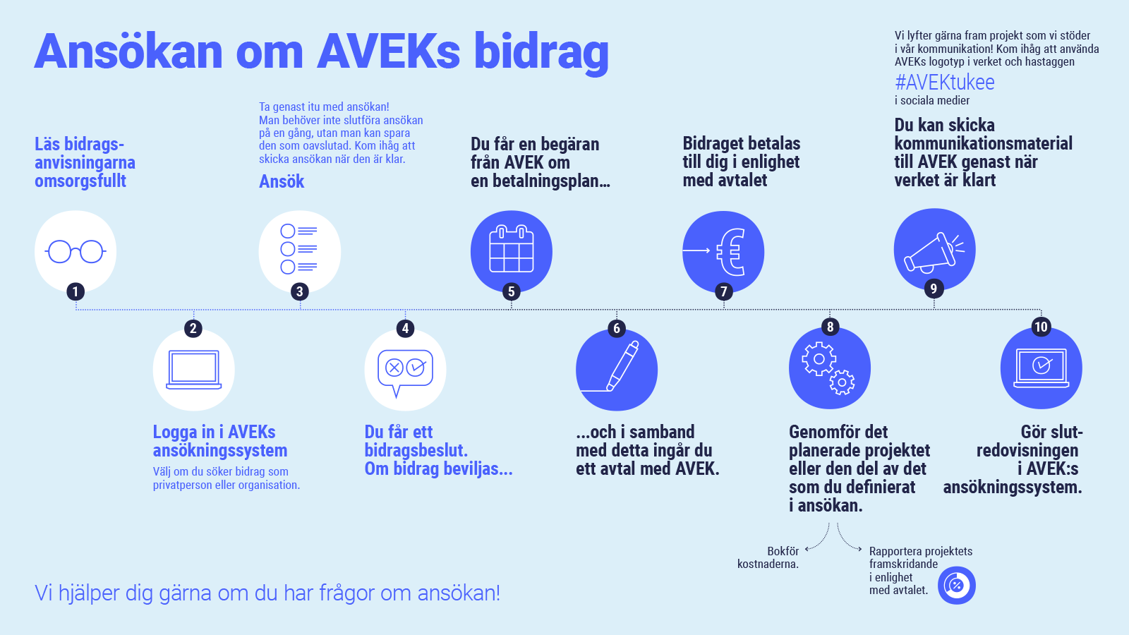 Ansökan om AVEKs bidrag 1. Läs bidragsanvisningarna omsorgsfullt 2. Logga in i AVEKs ansökningssystem. Välj om du söker bidrag som privatperson eller organisation. 3. Ansök. Ta genast itu med ansökan! Man behöver inte slutföra ansökan på en gång, utan man kan spara den som oavslutad. Kom ihåg att skicka ansökan när den är klar. 4. Du får ett bidragsbeslut. Om bidrag beviljas... 5. Du får en begäran från AVEK om en betalningsplan… 6. ...och i samband med detta ingår du ett avtal med AVEK. 7. Bidraget betalas till dig i enlighet med avtalet. 8. Genomför det planerade projektet eller den del av det som du definierat i ansökan. Bokför kostnaderna. Rapportera projektets framskridande i enlighet med avtalet. 9. Du kan skicka kommunikationsmaterial till AVEK genast när verket är klart. Vi lyfter gärna fram projekt som vi stöder i vår kommunikation! Kom ihåg att använda AVEKs logotyp i verket och hastaggen #AVEKtukee i sociala medier. 10. Gör slutredovisningen i AVEK:s ansökningssystem. Vi hjälper dig gärna om du har frågor om ansökan!