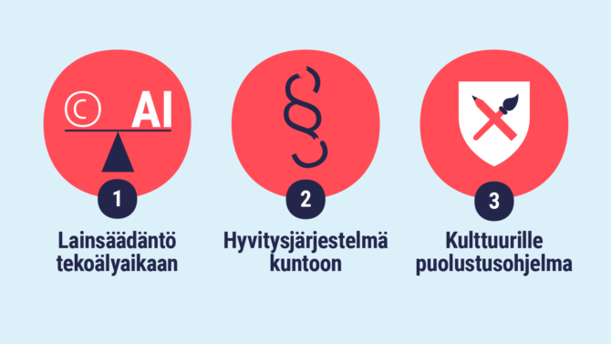 1. Lainsäädäntö tekoälyaikaan 2. Hyvitysjärjestelmä kuntoon 3. Kulttuurille puolustusohjelma